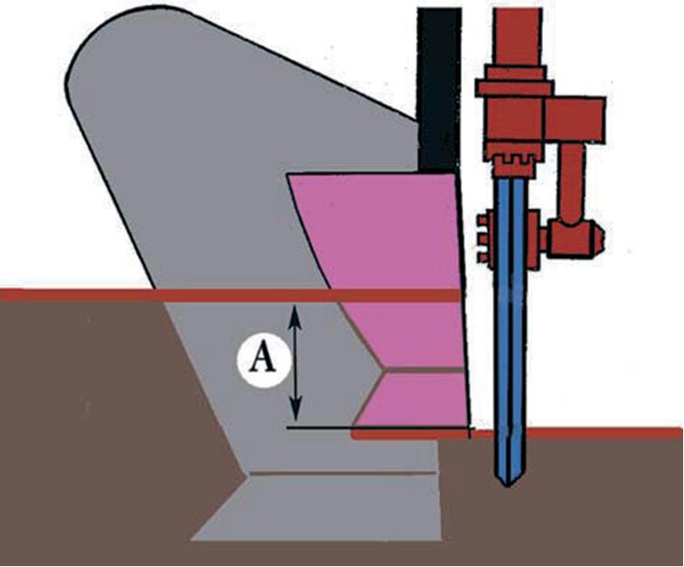Гостехнадзор Экзамен