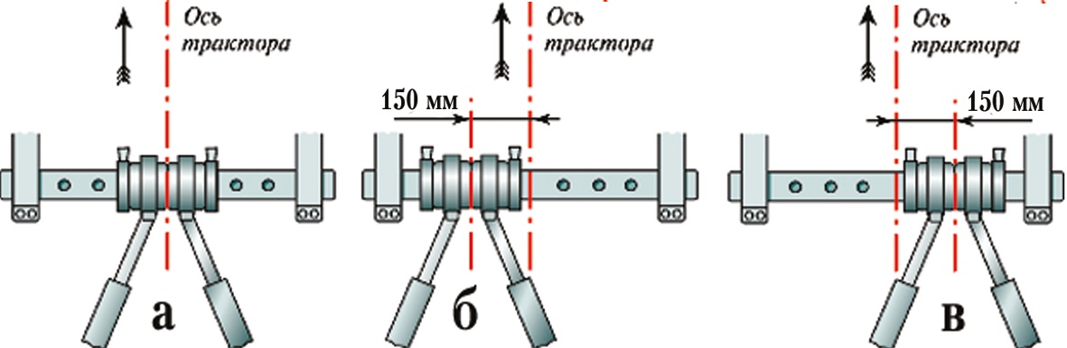 Гостехнадзор Экзамен